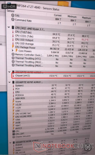 Gigabyte Aorus X670E Master نمایش دمای بالای چیپست را نشان می دهد