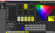 Saturation Sweeps (calibrated)