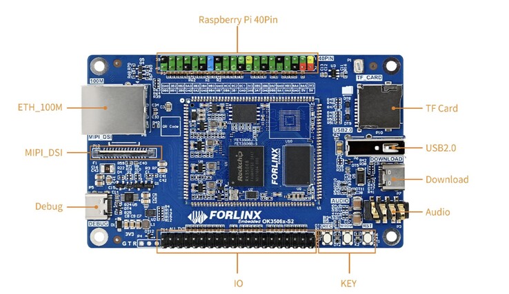 The Forlinx OK3506-S12 Mini SBC packs a 40-pin GPIO header compatible with Raspberry Pi. (Image source: Forlinx)