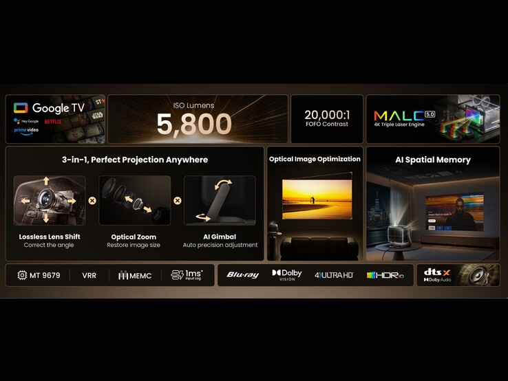 Jmgo N3 Ultimate features overview including 3-in-1 optical system, brightness, and AI projection tools