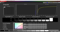 Maximum HDR brightness