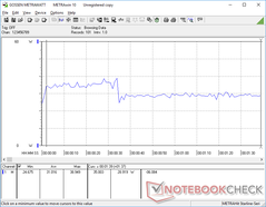 Power consumption while running 3DMark 06