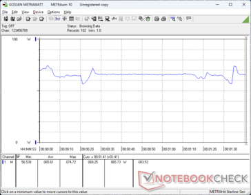 3DMark 06 consumption