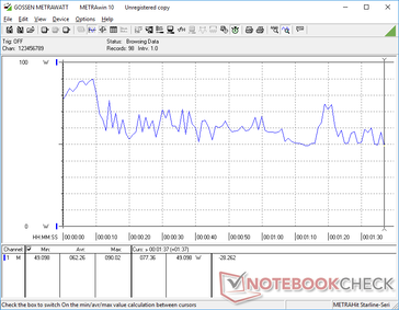 3DMark 06 power consumption