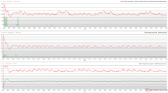 CPU/GPU clocks, temperatures, and power variations during Prime95 stress