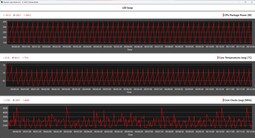 CPU metrics during the Cinebench R20 loop