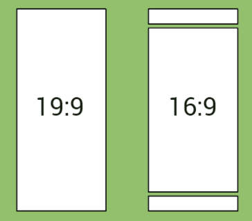 Aspect ratio comparison. (Image source: Mobielkopen)