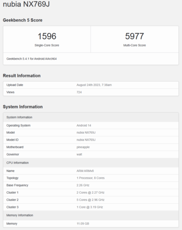 Regular Snapdragon 8 Gen 3 in the Nubia RedMagic 9 Pro with a 1+5+2 configuration. (Source: Geekbench)