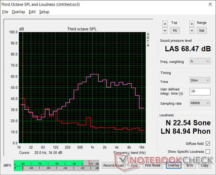 Pink noise at maximum volume