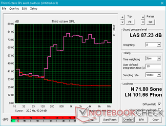 Pink noise at maximum volume