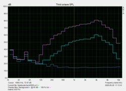 Speaker test: Pink noise