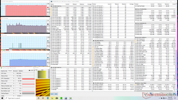 System idle