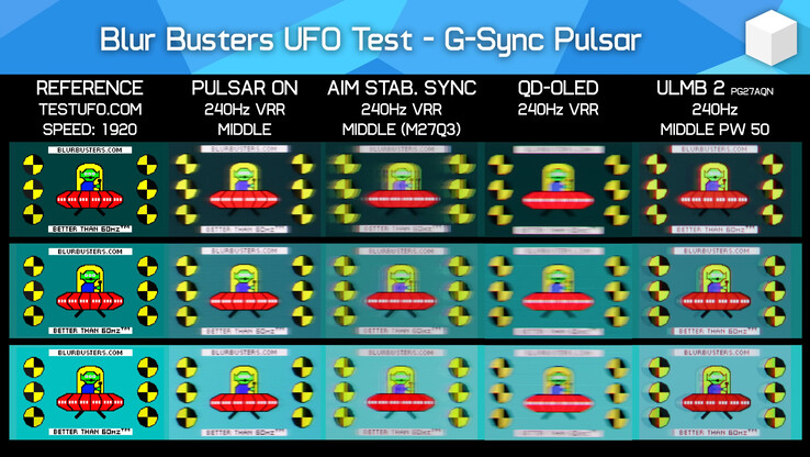 Pulsar vs OLED with BlurBusters' UFOTest motion clarity benchmark (Image Source: Hardware Unboxed on YouTube)