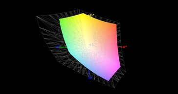 MSI GT76 vs. Adobe RGB (59%)