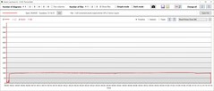 GPU power consumption