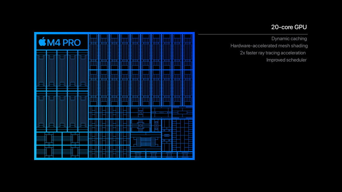 Apple M4 Pro GPU (image: Apple)