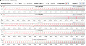 CPU clock rates while running the CB15 loop (Turbo)