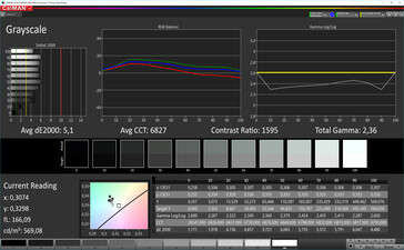 Grayscale (Mode: Broad spectrum (adjusted), target color space: DCI-P3)