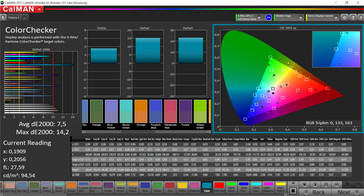 CalMAN – Color accuracy