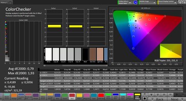 Color accuracy (color space: sRGB; color profile: natural)