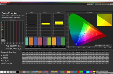 Colors (profile: Natural, target color space: sRGB)