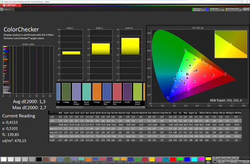 Colors (Color mode: Normal, Color temperature: Standard, Target color space: sRGB)
