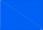 Wi-Fi battery life