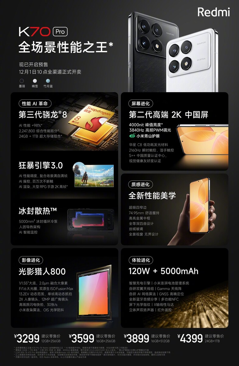 Xiaomi Redmi K70 and Redmi K70 Pro line up as new flagship contenders with  similar specifications -  News