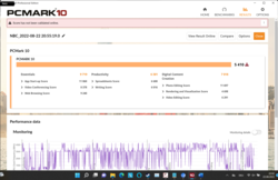 PCMark 10 score