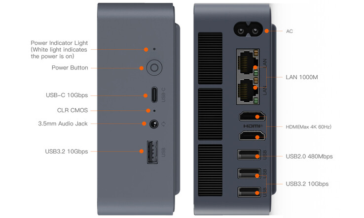Port configuration of the mini PC