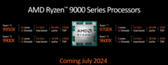 Moore's Law is Dead has some new information about AMD's Ryzen 9000 desktop processors and their X3D counterparts (image via Moore's Law is Dead)