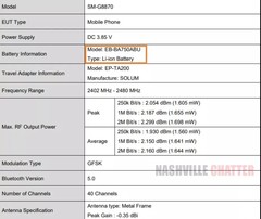 Samsung Galaxy A8s (SM-G8870) on FCC (Source: Nashville Chatter)