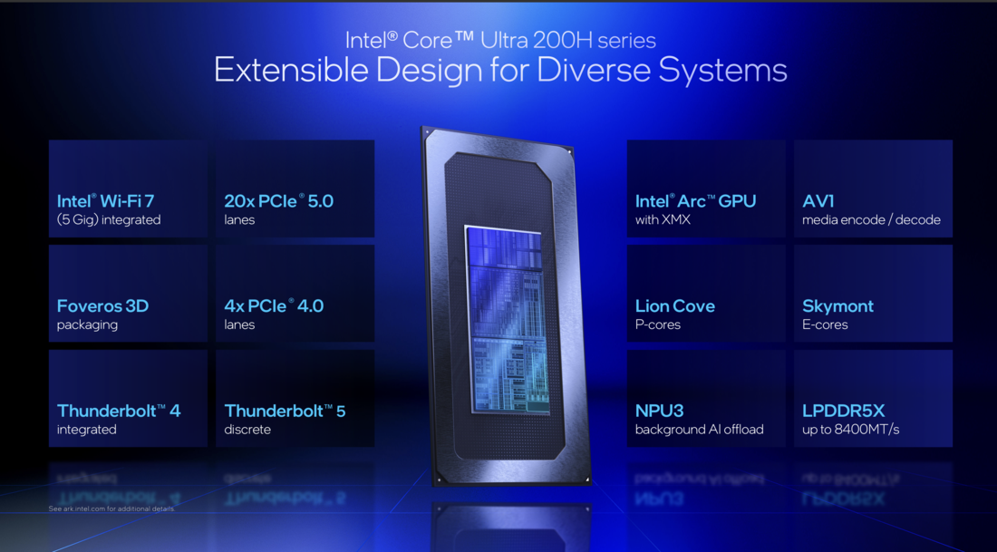 Overview: Intel Arrow Lake-H