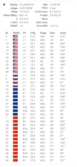 GPS test: GNSS supported