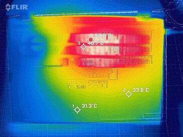 System during stress test (bottom)