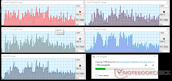 Toshiba - CPU utilization while decompressing large amounts of data.