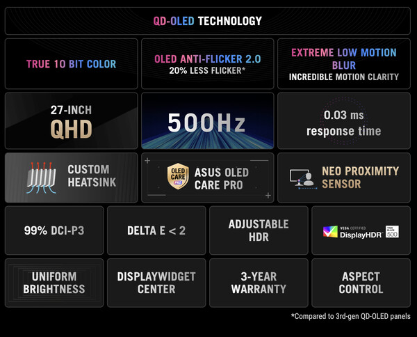 The ROG Strix OLED XG27AQDPG. (Image source: Asus)