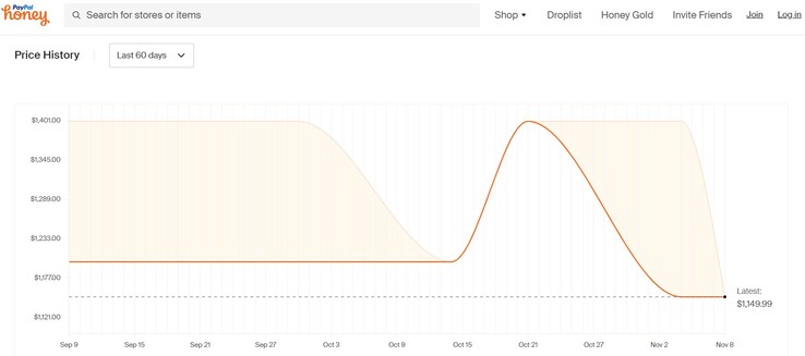 Asus Zenbook S 16 price history. (Image source: Honey)