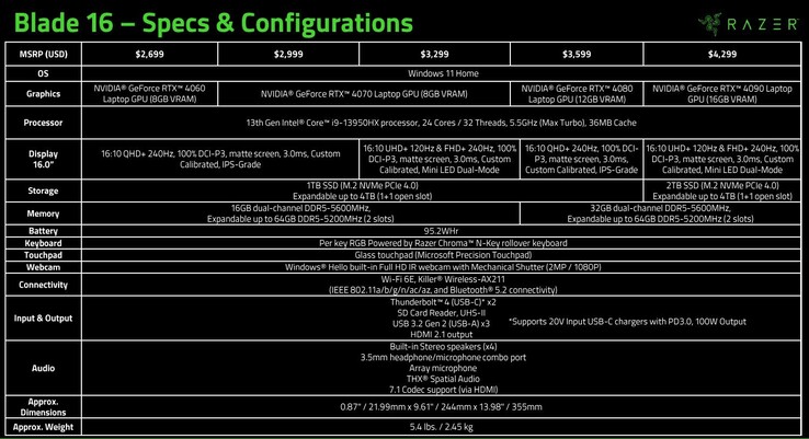 Razer Blade 16 2023 specifications (Source: Razer)