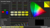 CalMAN: color saturation (calibrated)