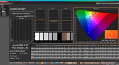 ColorChecker after calibration