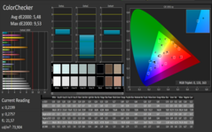 ColoChecker calibrated