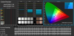 ColorChecker calibrated