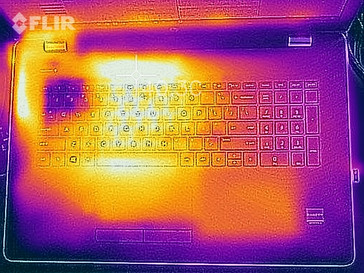 Prime95+FurMark load (top)