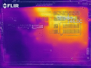 Bottom case surface temperatures under load