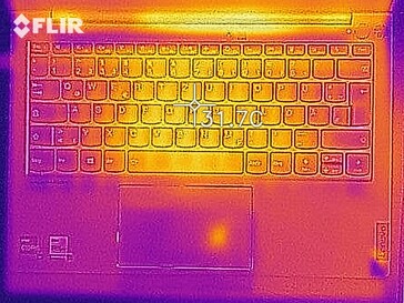 Heat map - Top (idle)