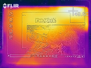 Heat map - Front (load)