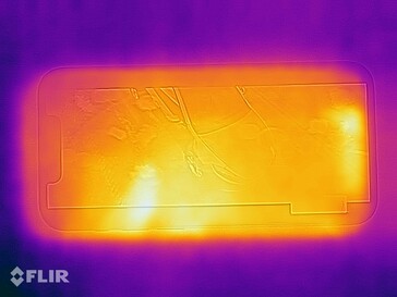 Heat map - Top