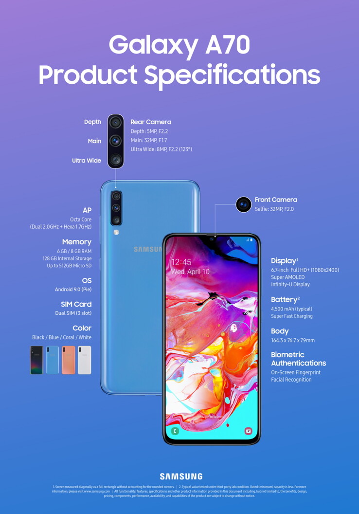 The Samsung Galaxy A70 is now official: Triple rear