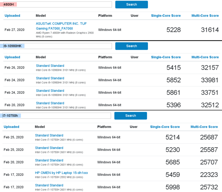 AMD Ryzen 7 4800H vs. Intel Core i9-10980HK vs. Intel Core i7-10750H. (Image source: Geekbench/@TUM_APISAK)